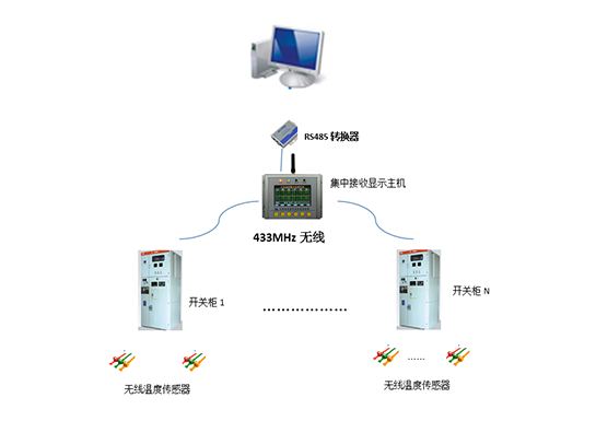 ZLCW-160（無線測溫主機(jī)）